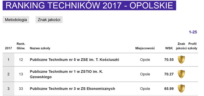 perspektywy ranking01