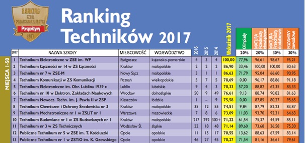 perspektywy ranking01