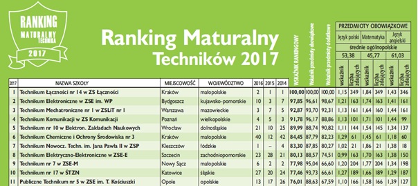 perspektywy ranking01